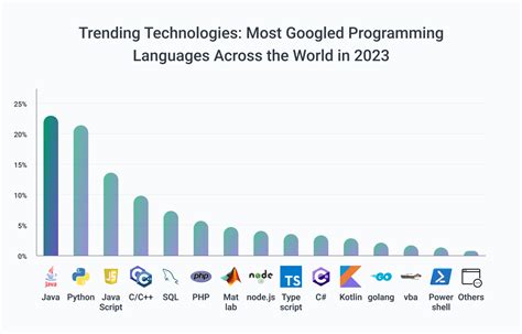 javamost|java portal.